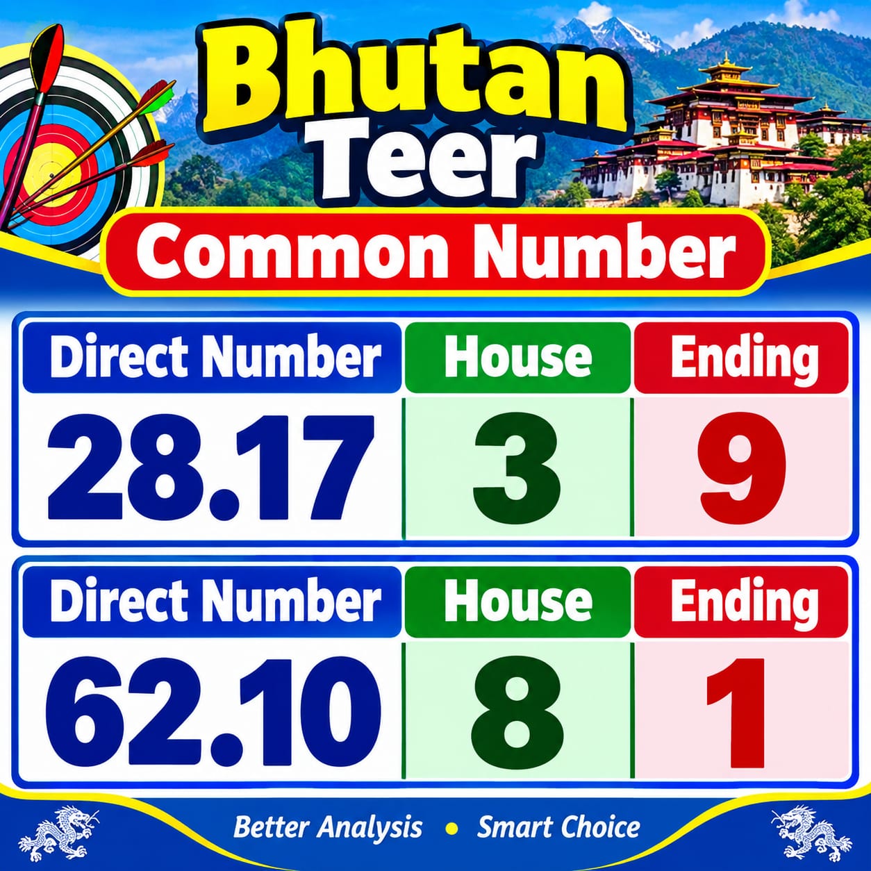 Bhutan Teer Common Number: Result Center,  Results, F/R, S/R and Complete Guide