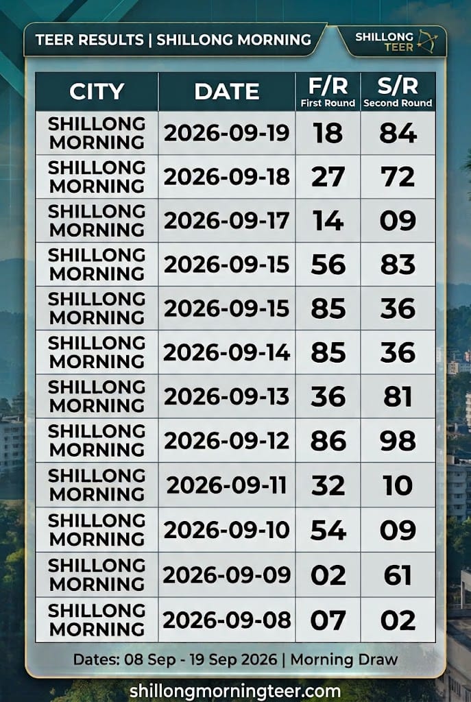 Shillong Morning Teer Previous Results: A Complete Guide to Checking Past Results